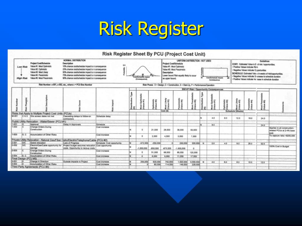 Network Rail Risk Assessment Template