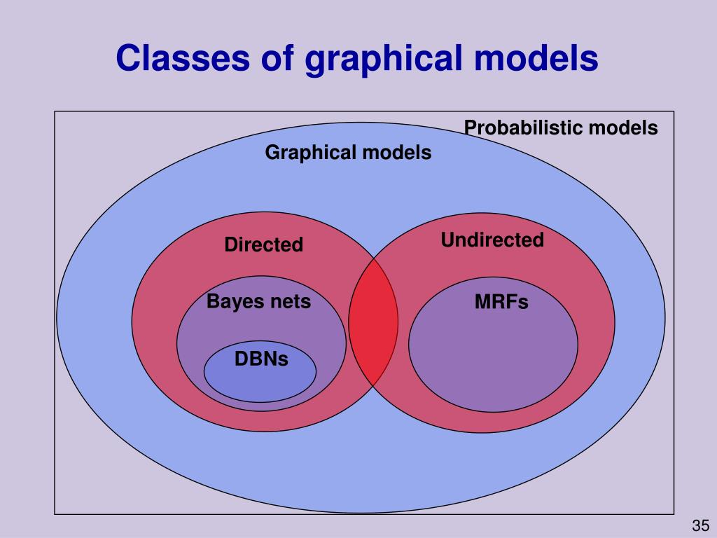 PPT - An introduction to machine learning and probabilistic graphical ...