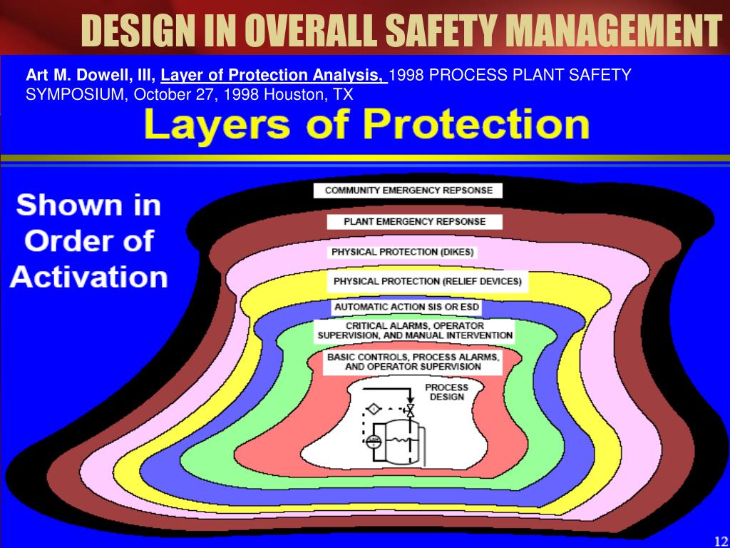 PPT - INSTRUMENTATION AND CONTROLS FOR SAFETY PowerPoint Presentation ...