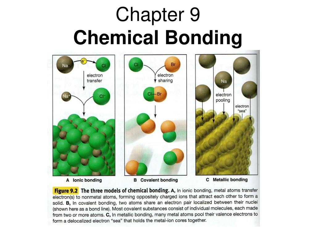 case study chemical bonding