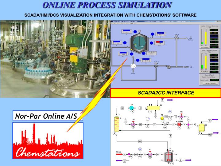 online process simulation n.