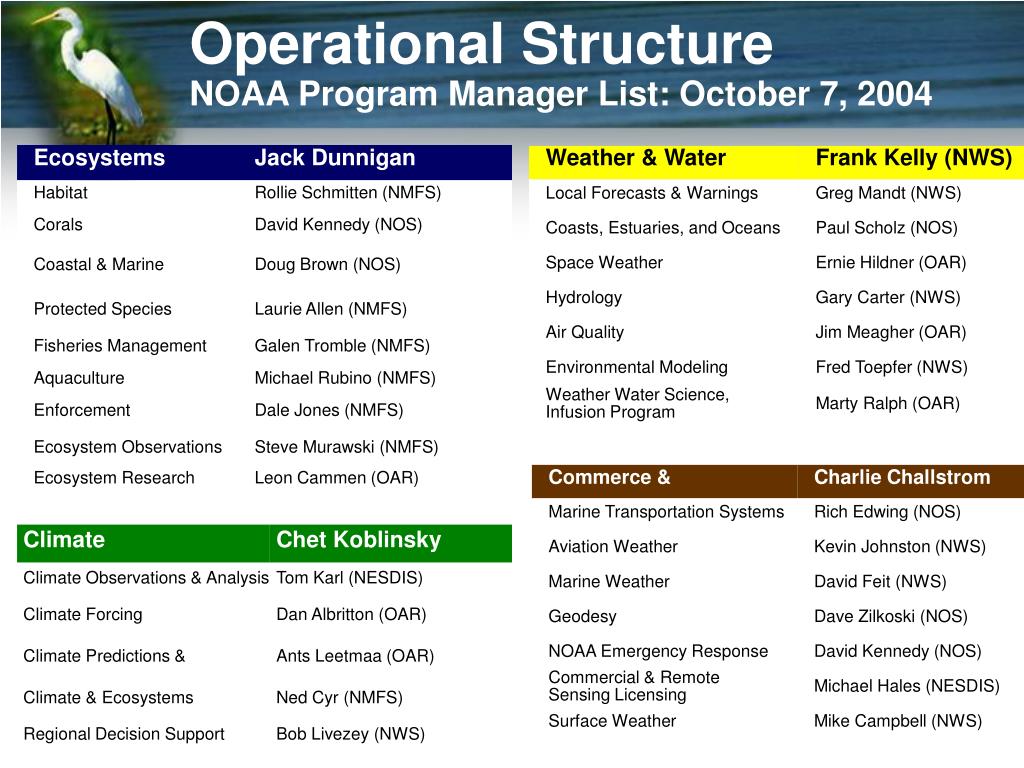 PPT - MAFAC Marine Fisheries Advisory Council PowerPoint Presentation ...