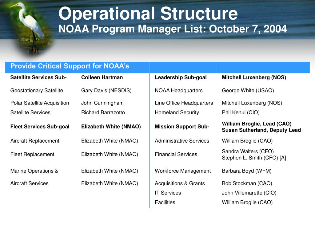 PPT - MAFAC Marine Fisheries Advisory Council PowerPoint Presentation ...
