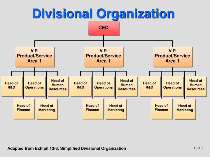 PPT - Chapter 13 Organizational Structure and Culture PowerPoint ...