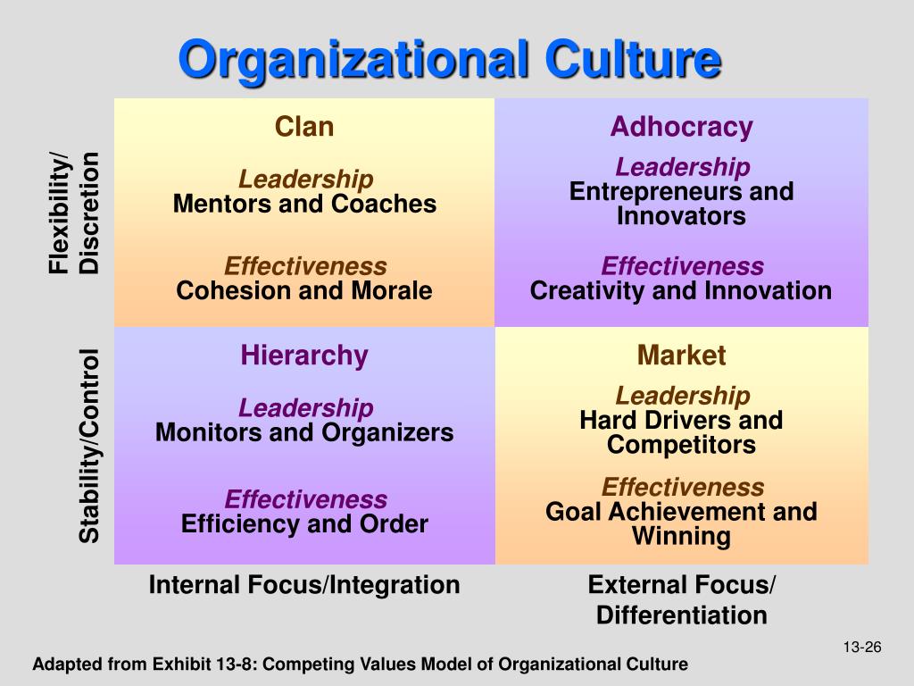 What Are The 4 Types Of Organizational Culture at Eileen Griffin blog