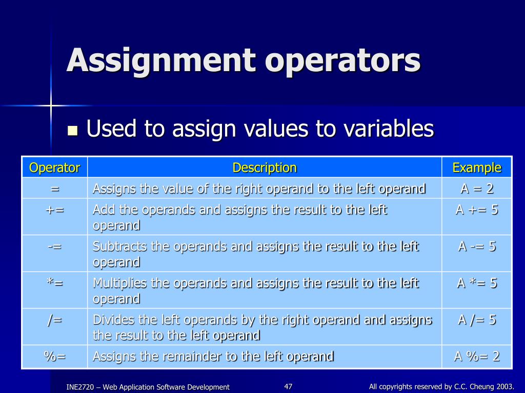 assignment operators supported by javascript