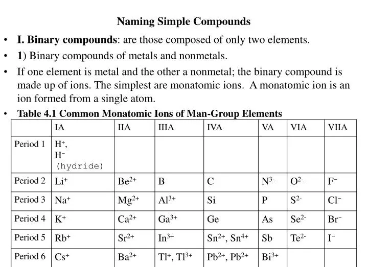 naming simple compounds n.