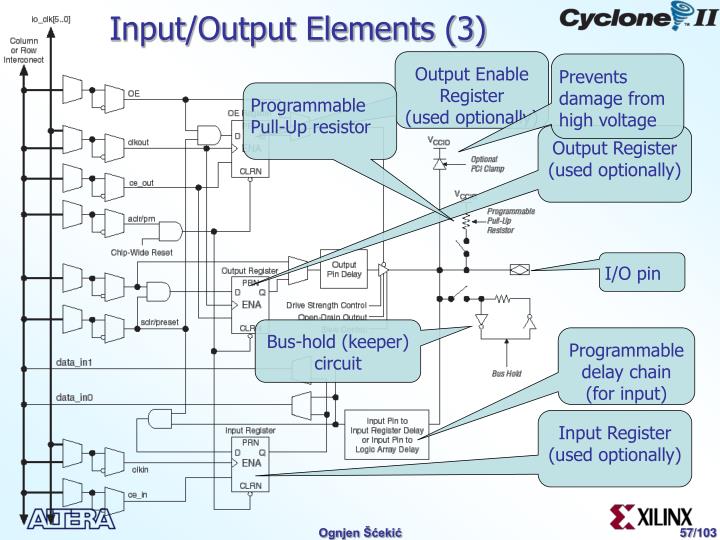 PPT - Altera vs. Xilinx PowerPoint Presentation - ID:235726