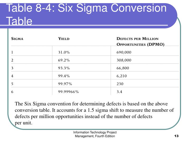 PPT - Chapter 8: Project Quality Management PowerPoint Presentation ...