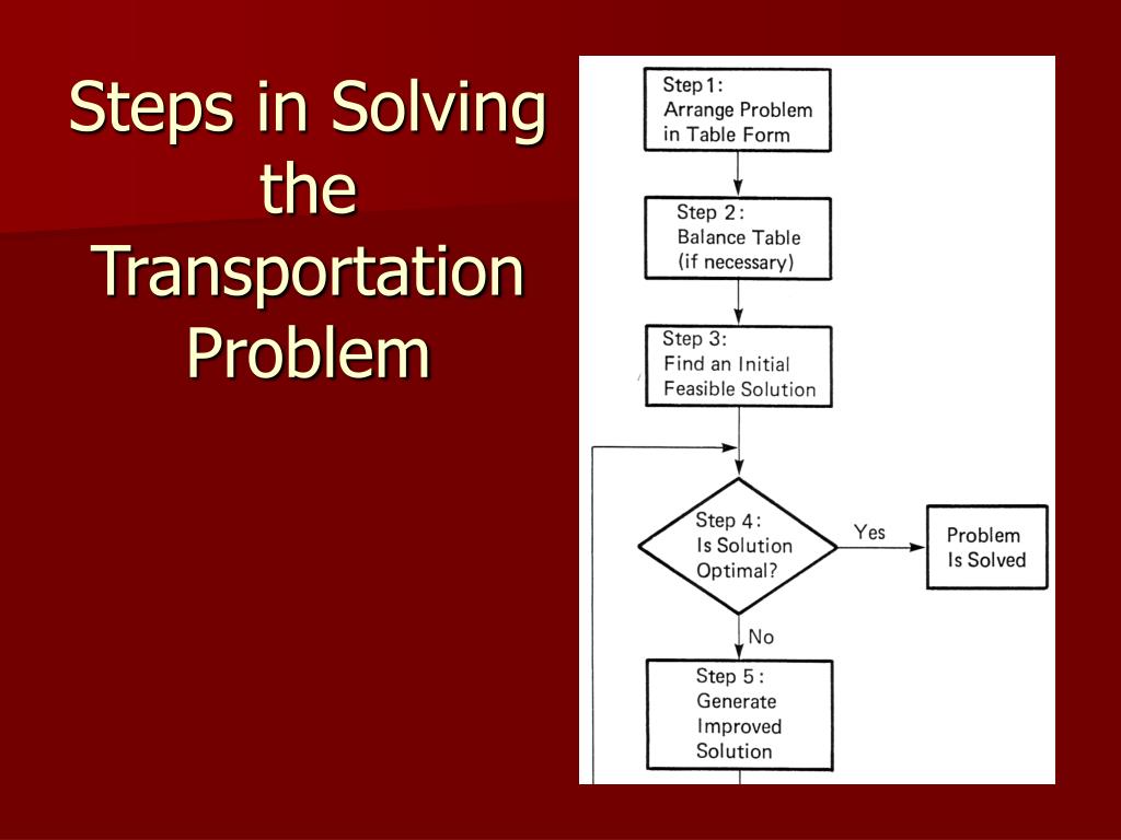 discuss three methods of solving transportation problems