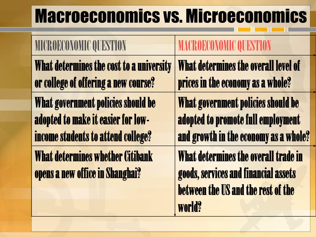 essay about microeconomics and macroeconomics