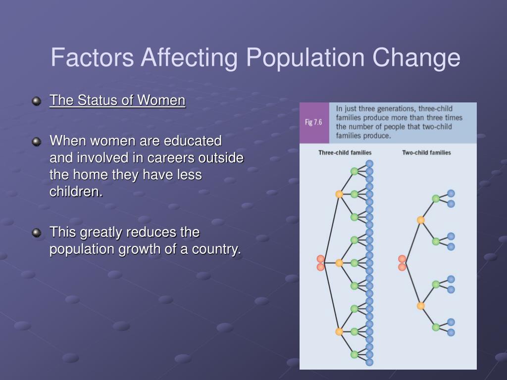 ppt-population-powerpoint-presentation-free-download-id-236551