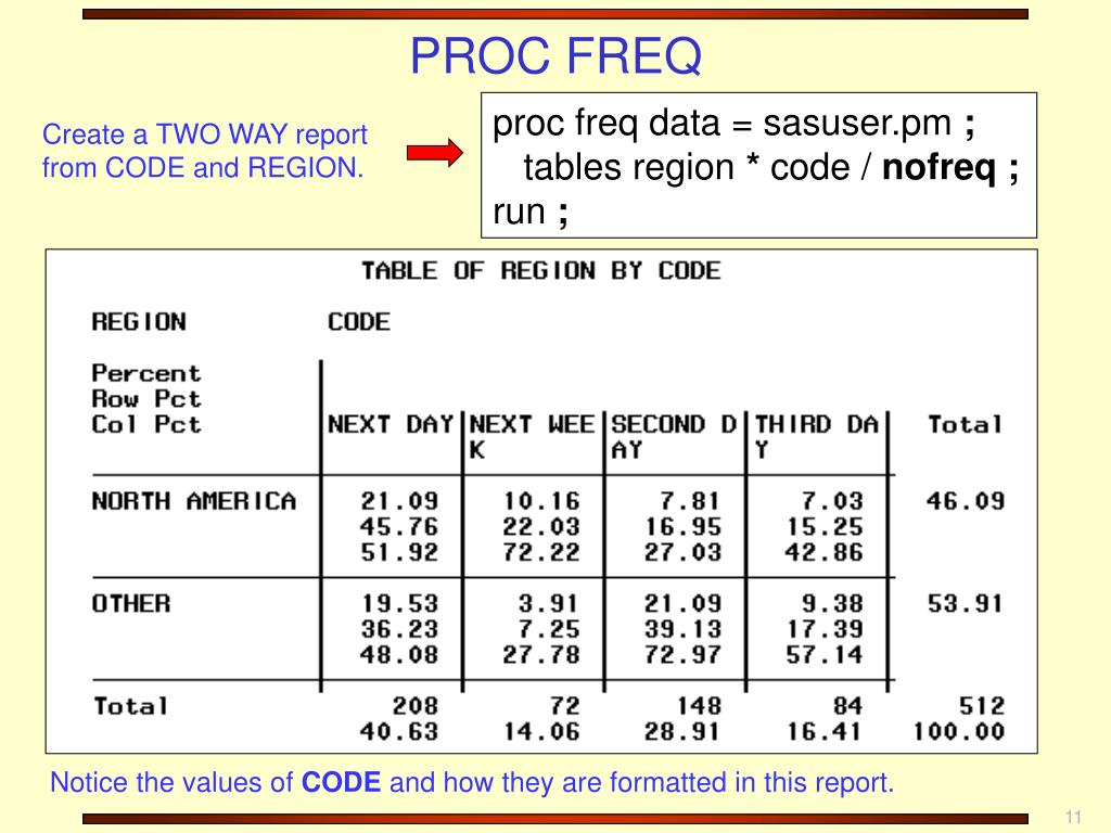 Sas Proc Template Sas Proc Template