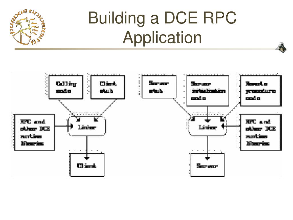 Rpc что это. RPC протокол. Стандарт RPC. DCE. Новая сеть RPC.
