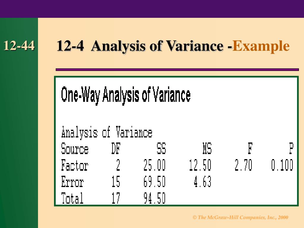 analysis of variance in research example