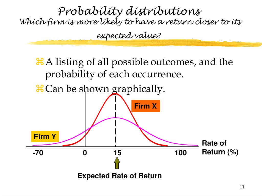 Expected rate of Return. Expected value c/x. Return closer