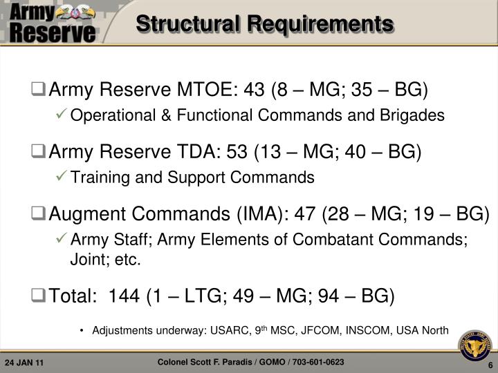What Are The Requirements For The Army Reserves? – TJJVCB