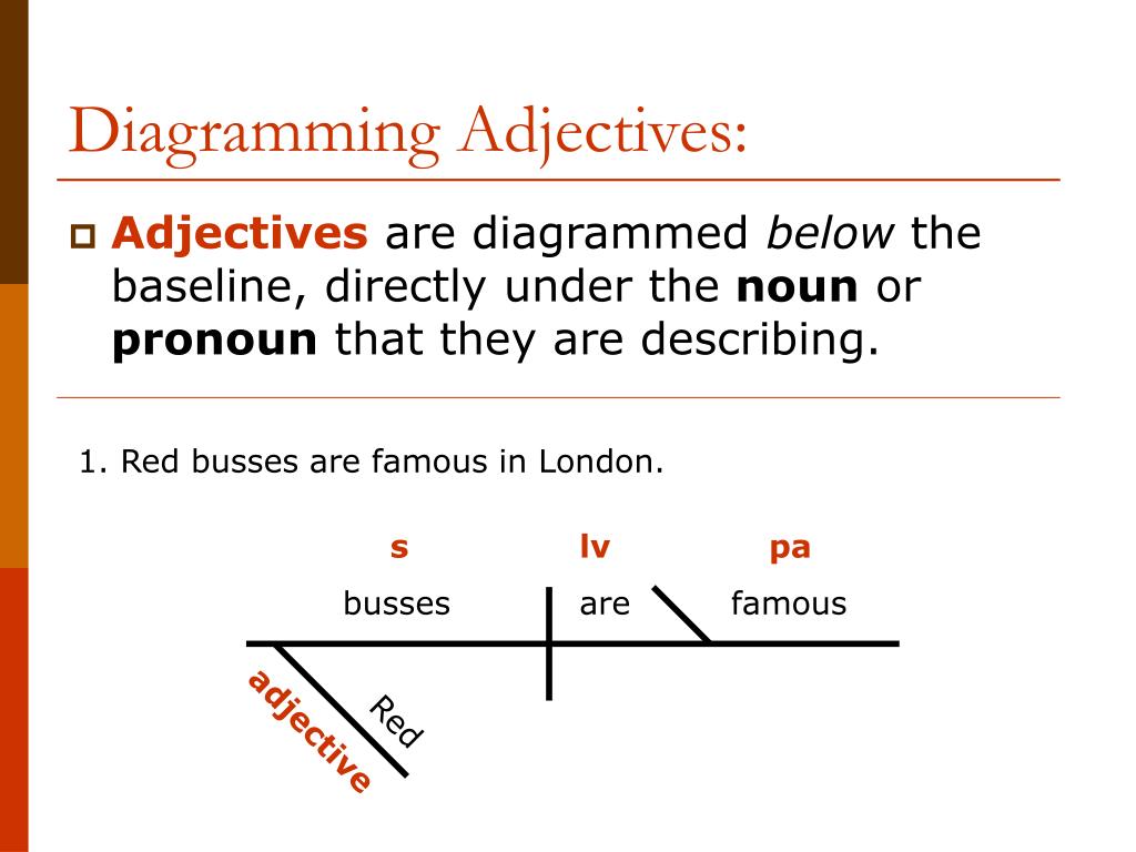 examples-of-diagramming-adjectives
