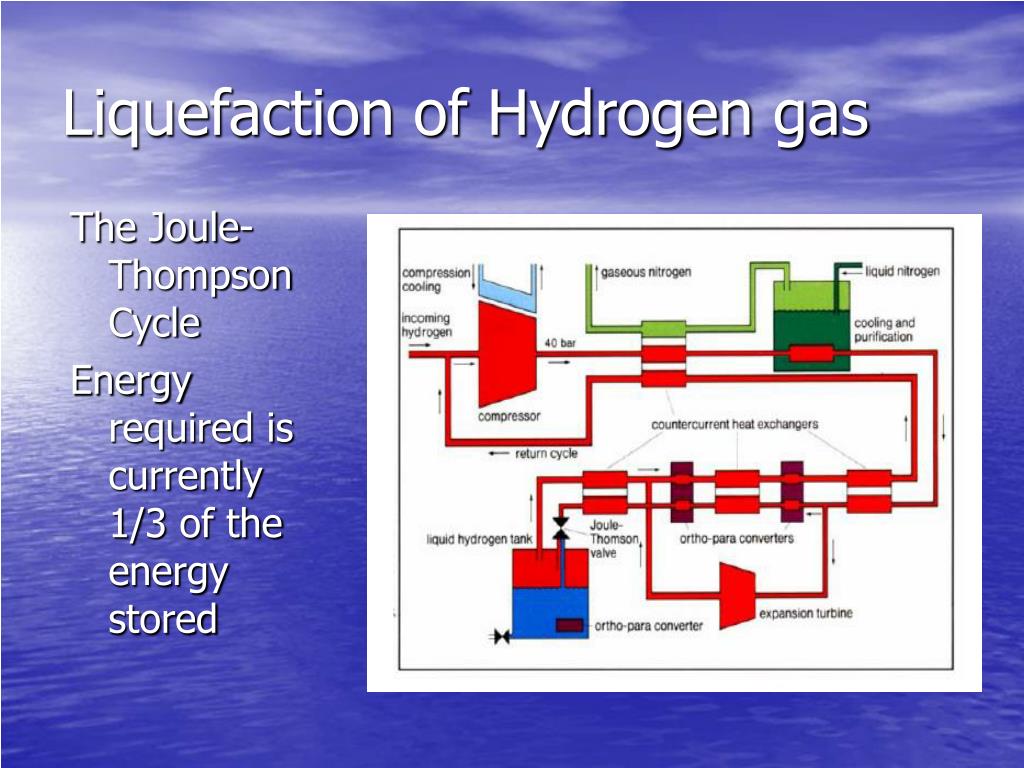 Hydrogen Liquefaction Process