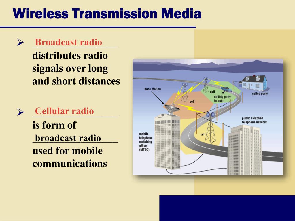 PPT Chapter 9 Communications and Networks PowerPoint Presentation