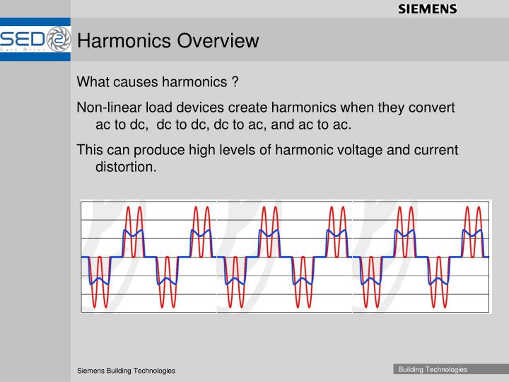 Ppt Variable Frequency Drives Harmonics Overview Powerpoint