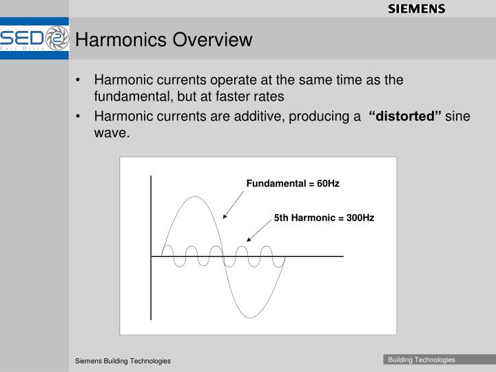 PPT Variable Frequency Drives Harmonics Overview PowerPoint