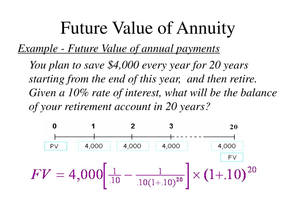 How To Calculate The Future Value Of An Annuity Haiper