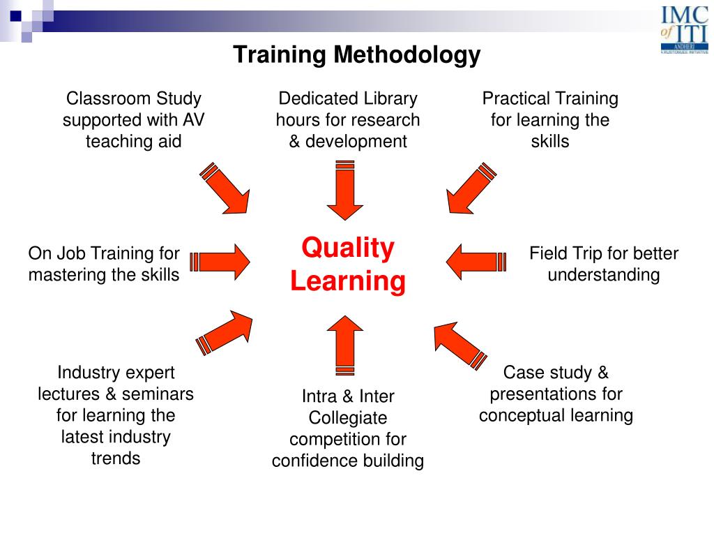 Skills qualities. Categories of methodology. Teaching AIDS Systems.