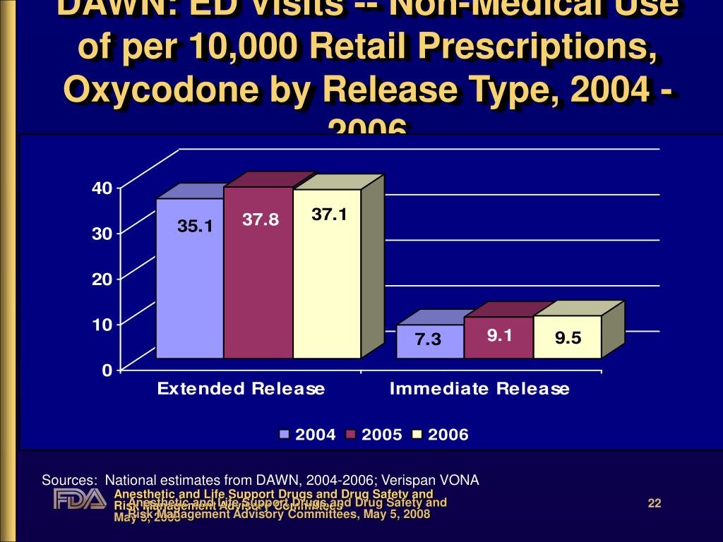 Dynabolts Pills