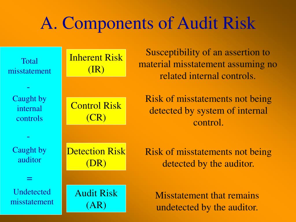 ppt-chapter-9-materiality-and-risk-powerpoint-presentation-free