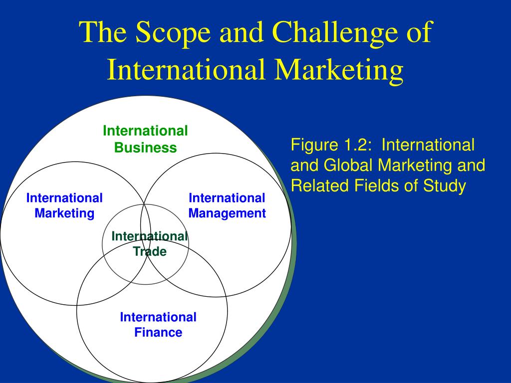 International marketing. Related field