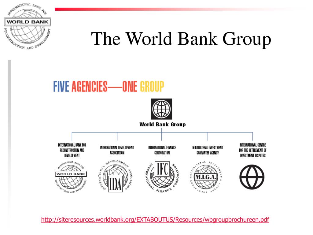 PPT - Alphabet Soup of International Financial Institutions PowerPoint