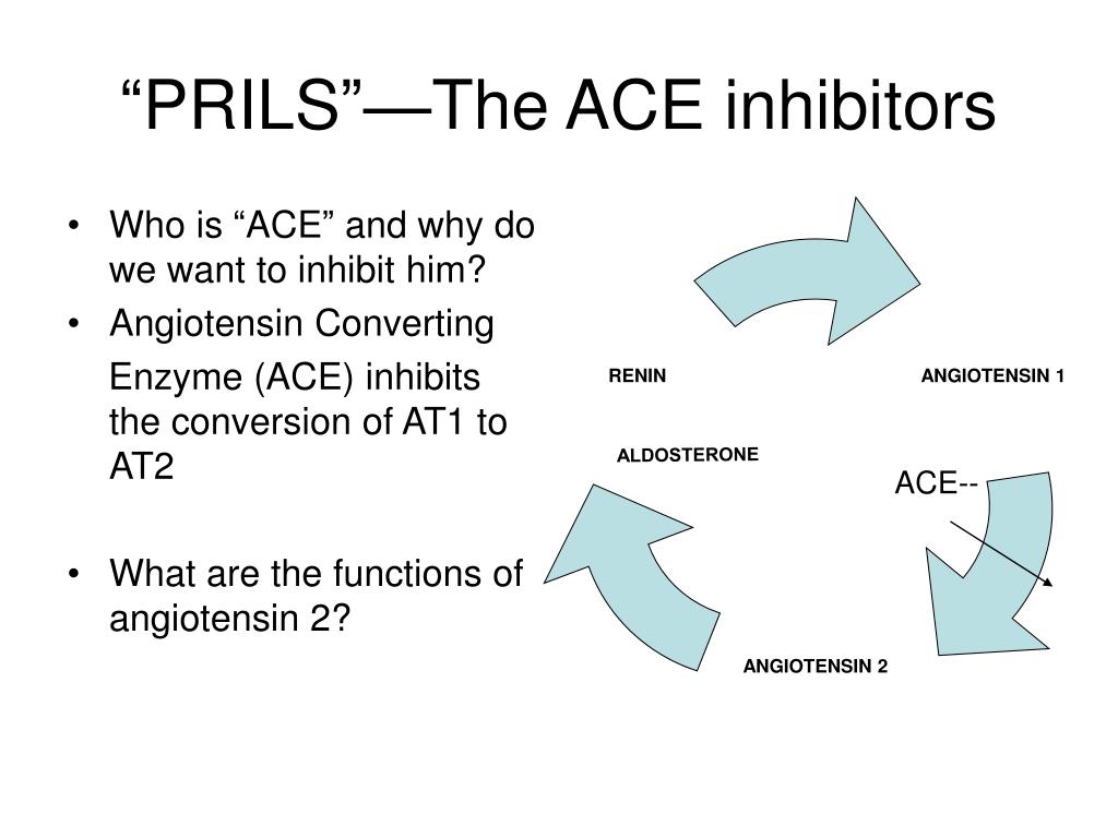 are prils ace inhibitors