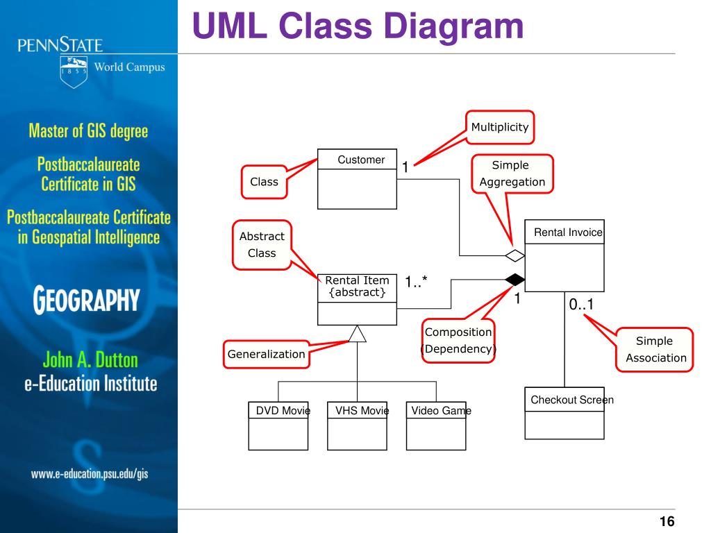 PPT - Introduction to Entity-Relationship Diagrams, Data ...