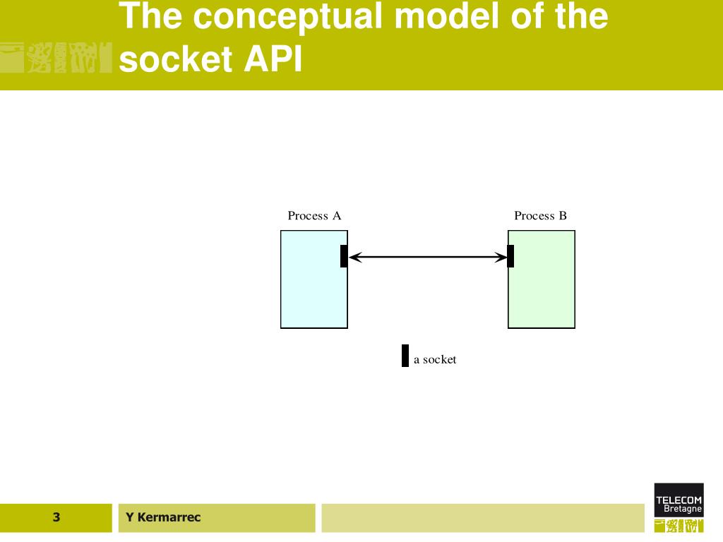 PPT - The Socket API PowerPoint Presentation, free download - ID:241587