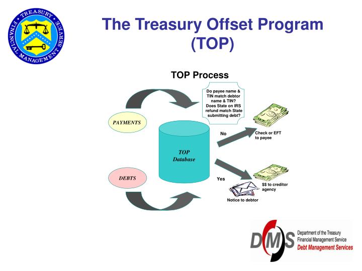 PPT The Treasury Offset Program PowerPoint Presentation ID242341