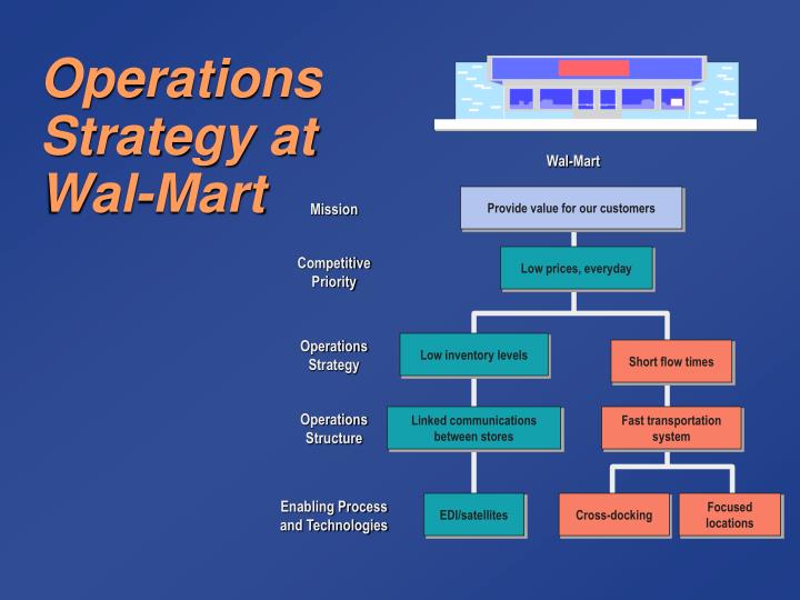 PPT Operations Management PowerPoint Presentation ID242469