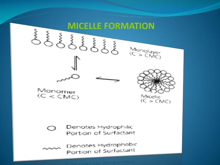 Introduction To Natural Products Chemistry Powerpoint Introduction To Natural Products Chemistry Powerpoint