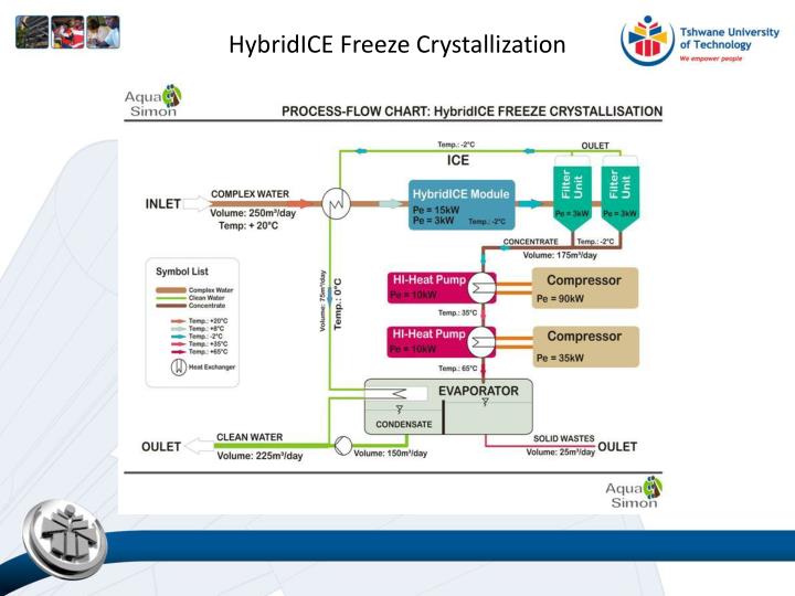 hybridice freeze crystallization n.