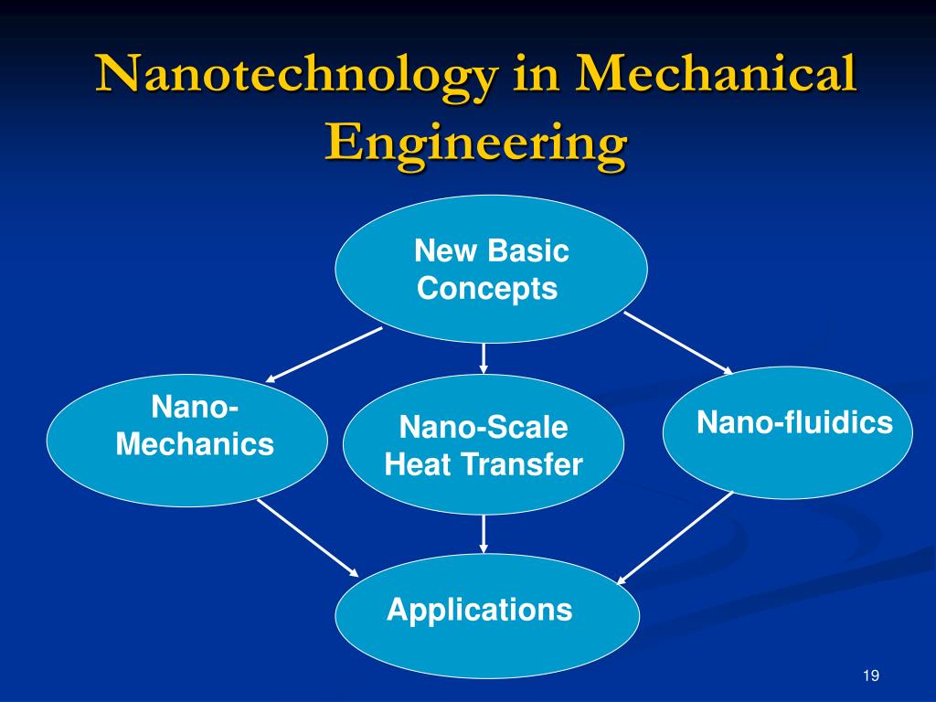 PPT Nanotechnology in Mechanical Engineering PowerPoint Presentation