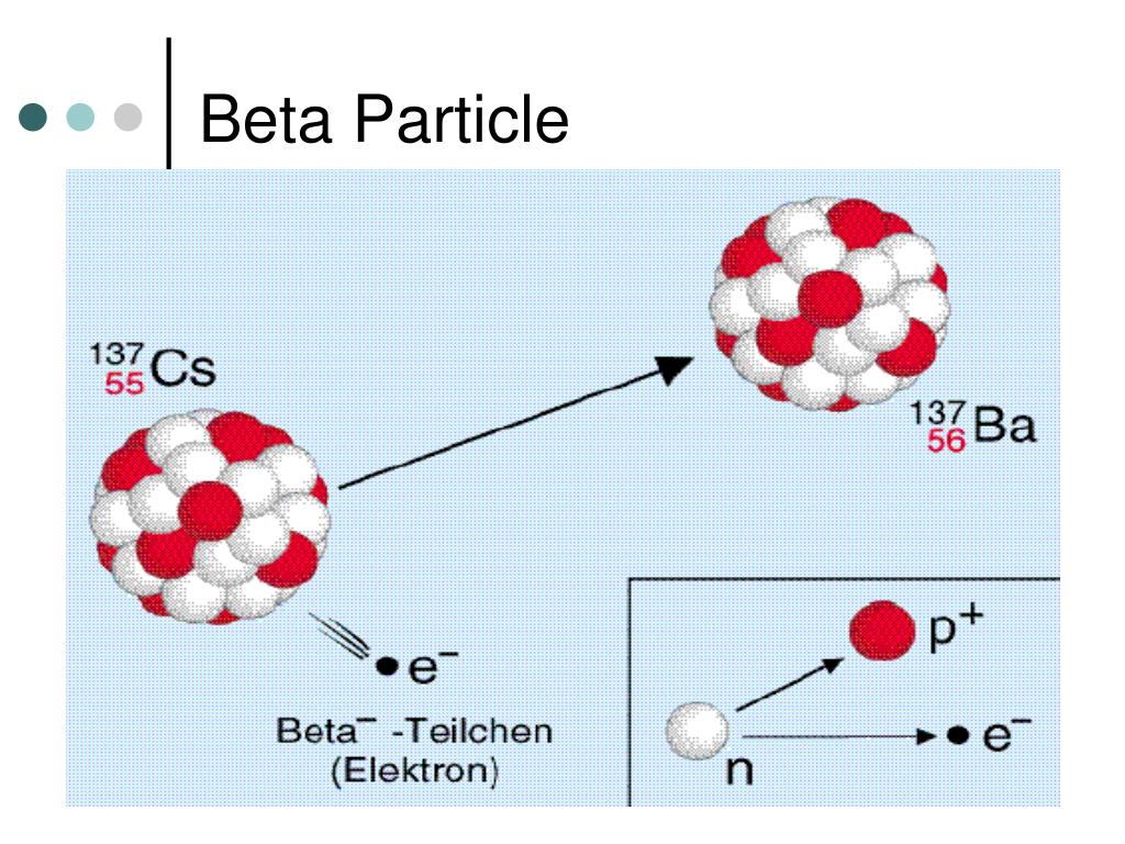 Бета частица и электрон являются. Бета частица. Interaction of Heavy charged Particles with substances..