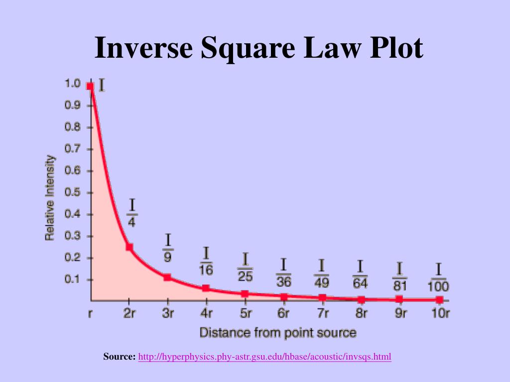 PPT - Sources: glenbrook.k12.il/gbssci/phys/Class/sound/u11l2b.html ...