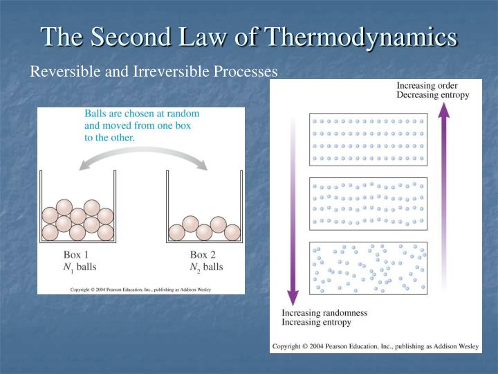 the second law of thermodynamics the second law of thermodynamics