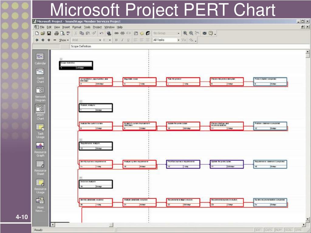 Microsoft Project Pert Chart