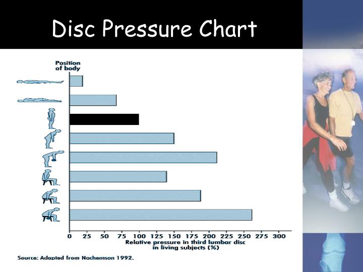 PPT Introducing ….. Spinal Therapy PowerPoint