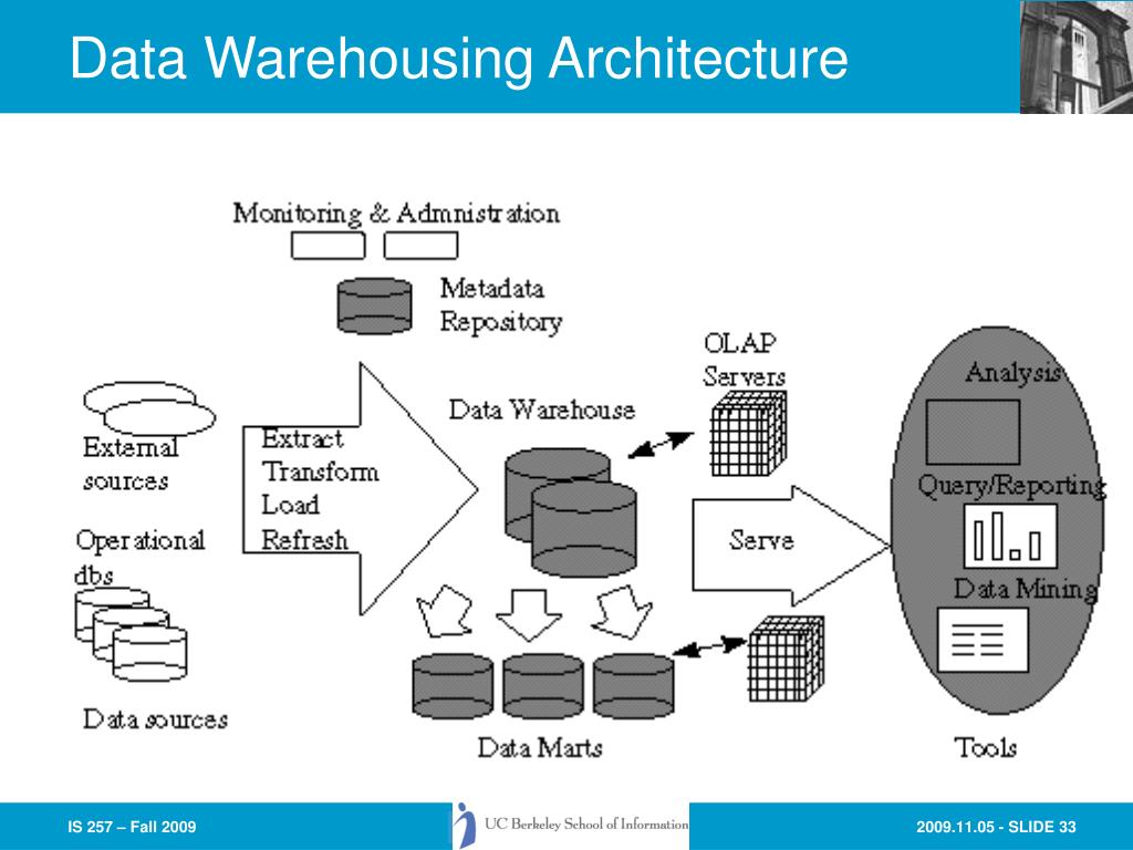 data warehousing ppt presentation free download