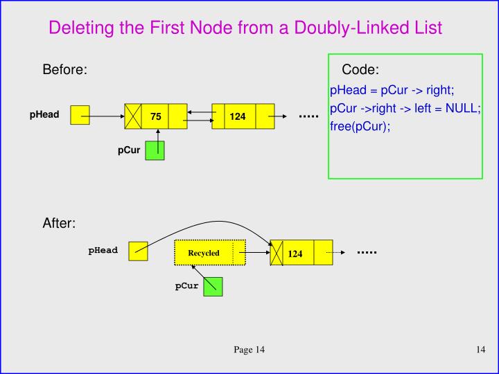PPT - Solutions to Practice Problems Using a Linked List From Previous ...