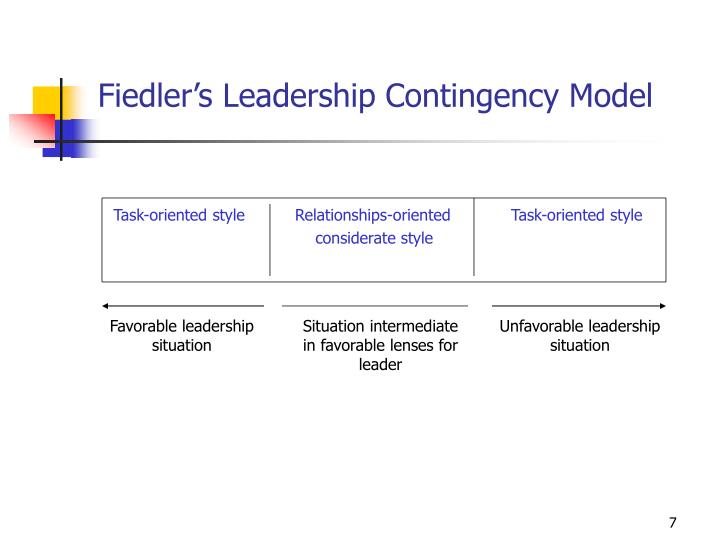 what are task oriented behaviors