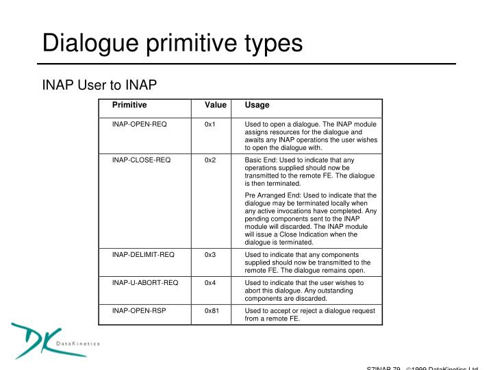 PPT - DataKinetics Intelligent networking PowerPoint Presentation - ID ...