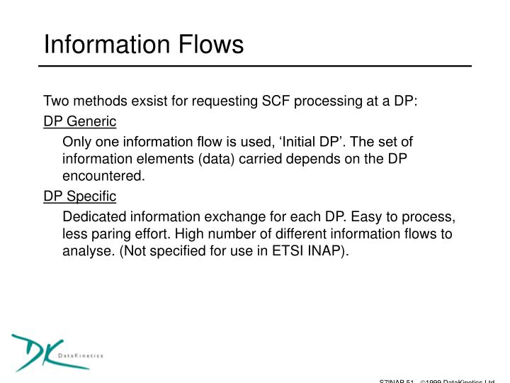 PPT - DataKinetics Intelligent networking PowerPoint Presentation - ID ...